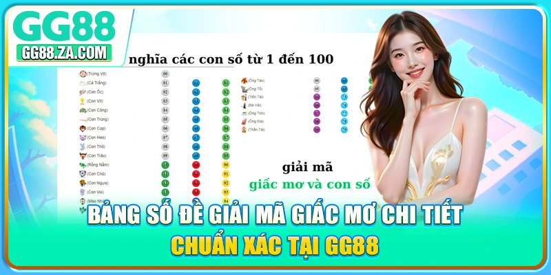 Bảng Số Đề Giải Mã Giấc Mơ Chi Tiết Chuẩn Xác Tại GG88